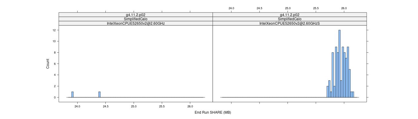 prof_memory_share_histogram.png