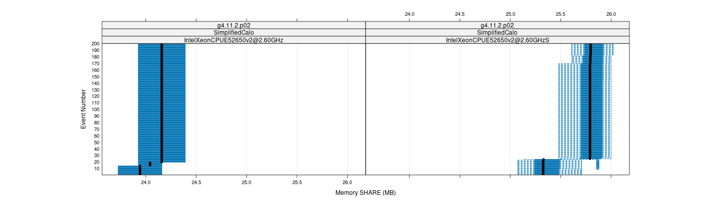 prof_memory_share_plot.png