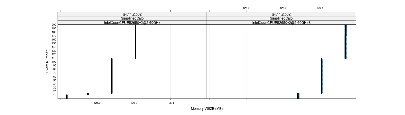 prof_memory_vsize_plot.png