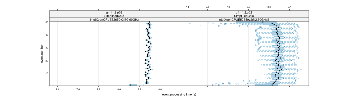 prof_100_events_plot.png