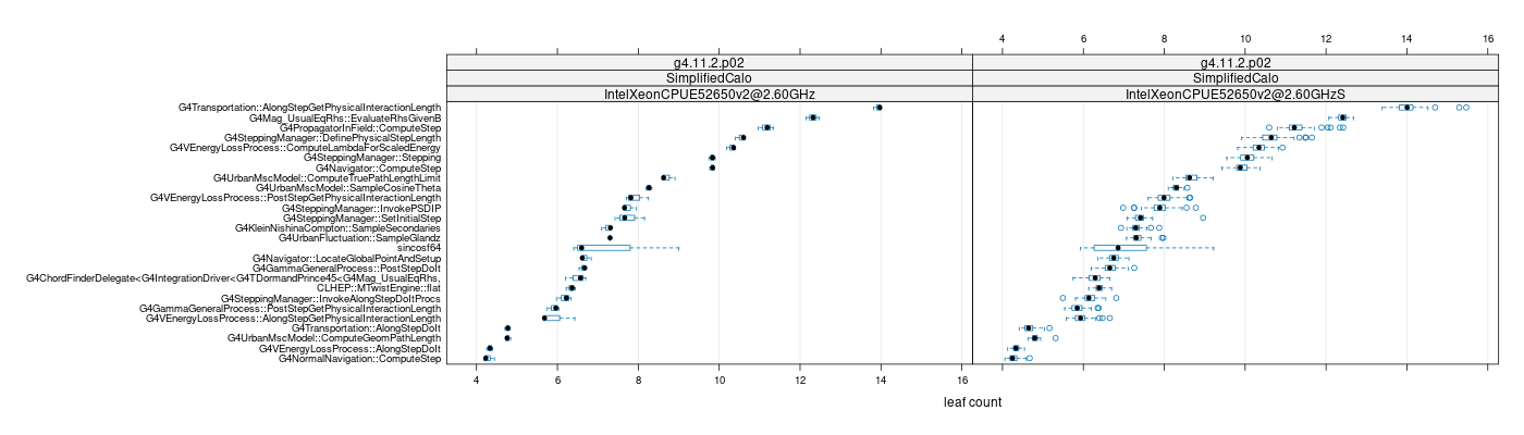 prof_big_functions_count_plot_01.png