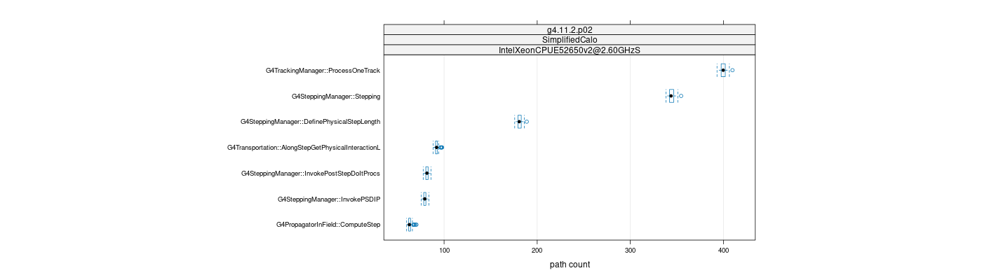 prof_big_paths_count_plot_15_95.png