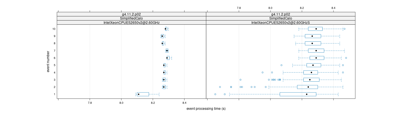 prof_early_events_plot.png