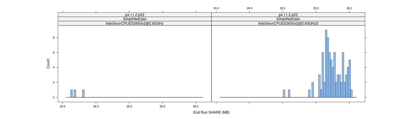 prof_memory_share_histogram.png