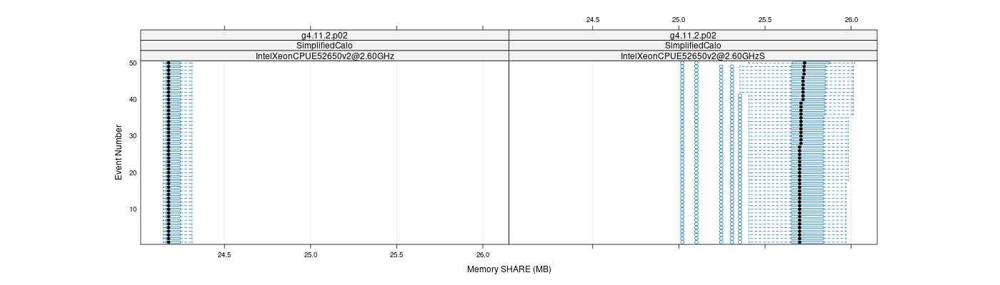 prof_memory_share_plot.png