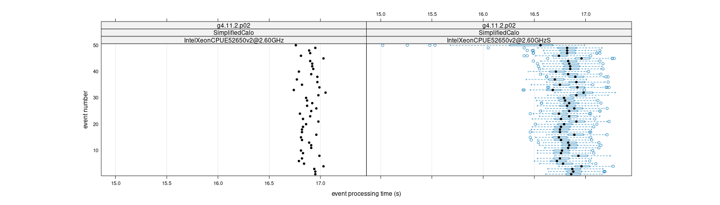 prof_100_events_plot.png