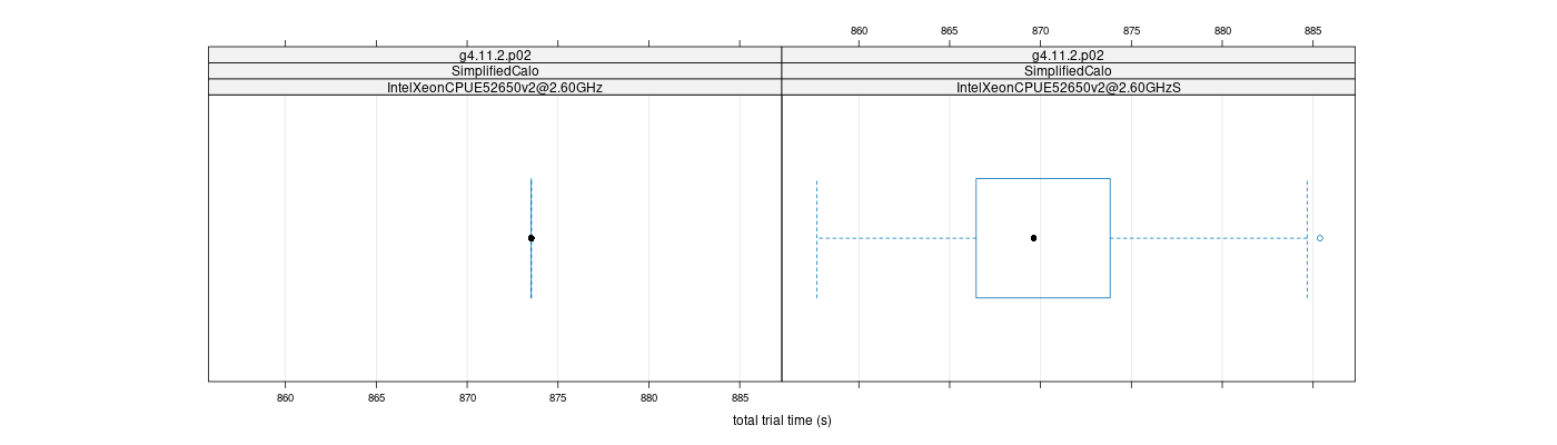 prof_basic_trial_times_plot.png