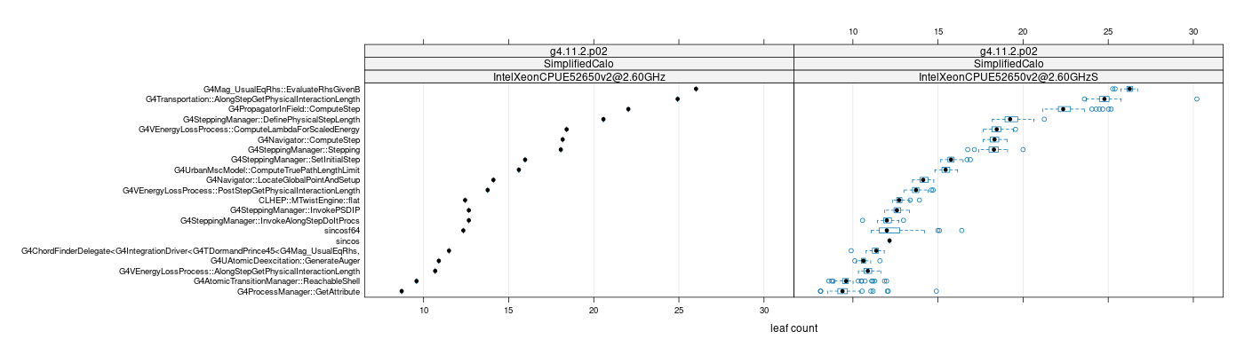 prof_big_functions_count_plot_01.png