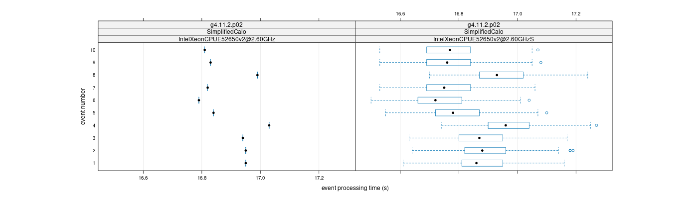 prof_early_events_plot.png