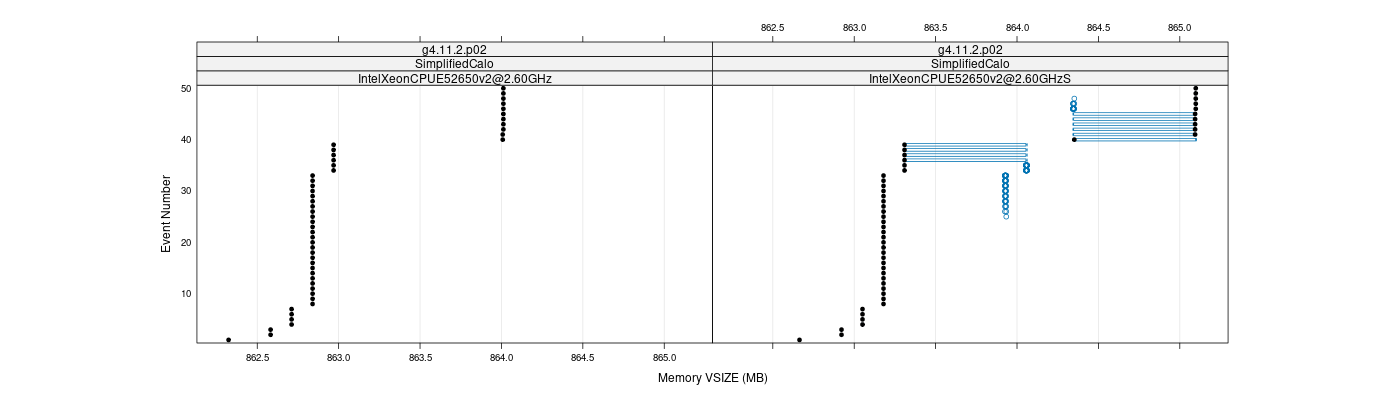 prof_memory_vsize_plot.png