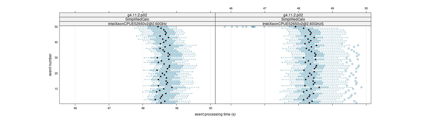 prof_100_events_plot.png