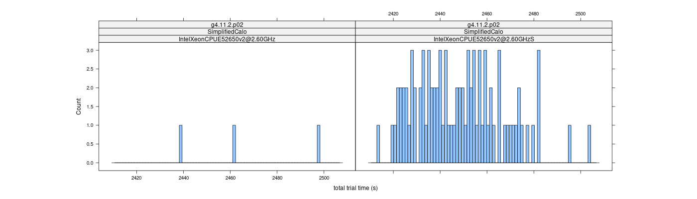 prof_basic_trial_times_histogram.png