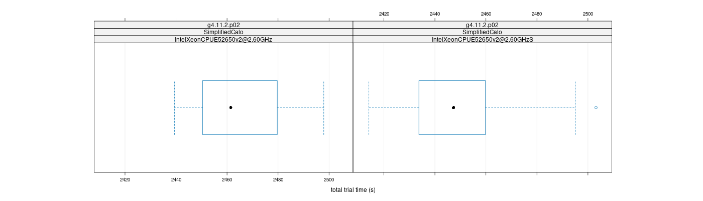 prof_basic_trial_times_plot.png