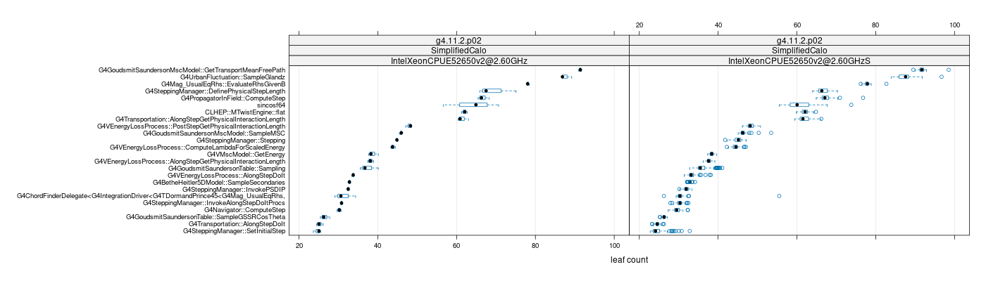 prof_big_functions_count_plot_01.png