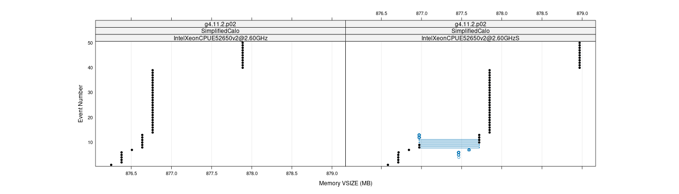 prof_memory_vsize_plot.png