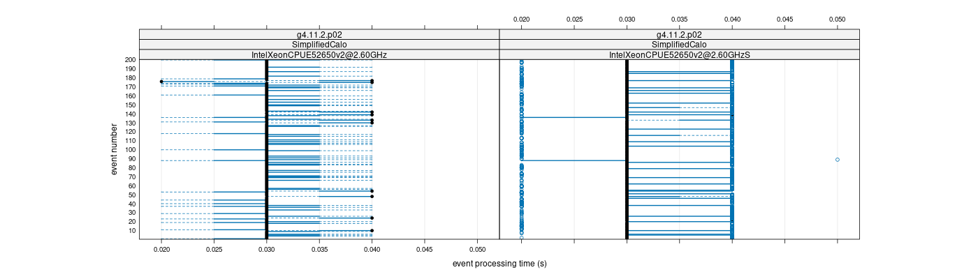 prof_100_events_plot.png