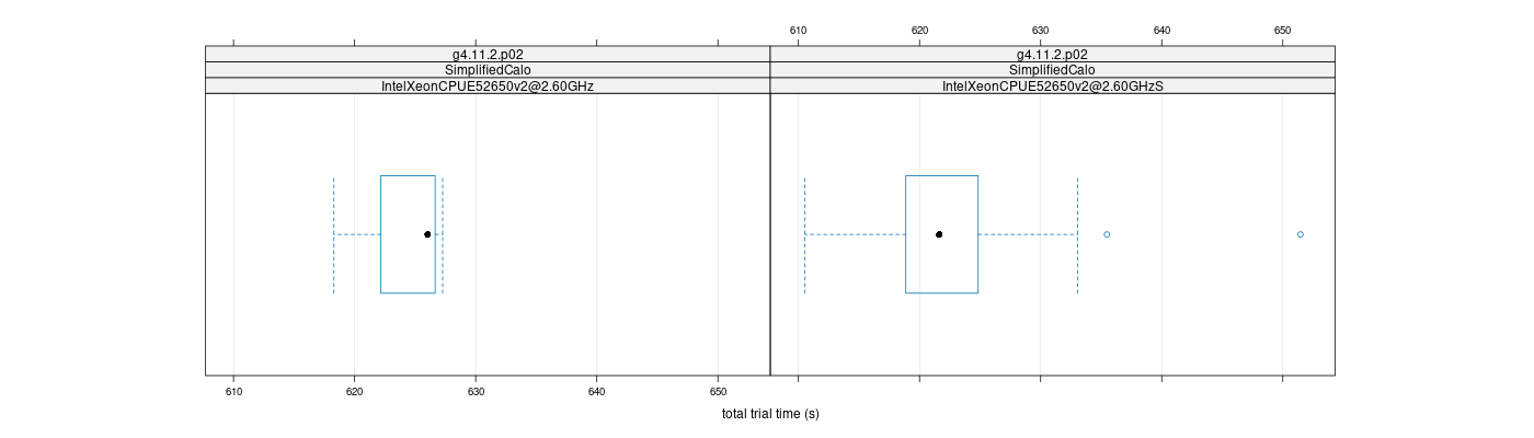 prof_basic_trial_times_plot.png