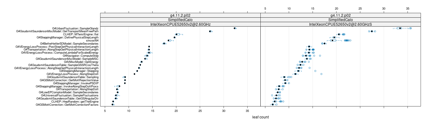 prof_big_functions_count_plot_01.png