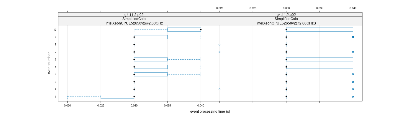 prof_early_events_plot.png