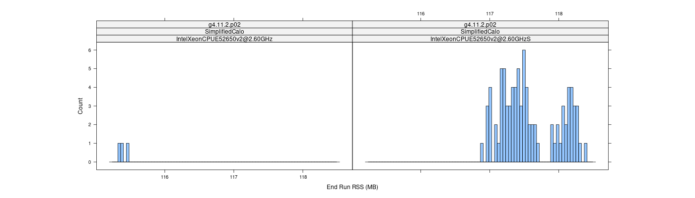 prof_memory_run_rss_histogram.png