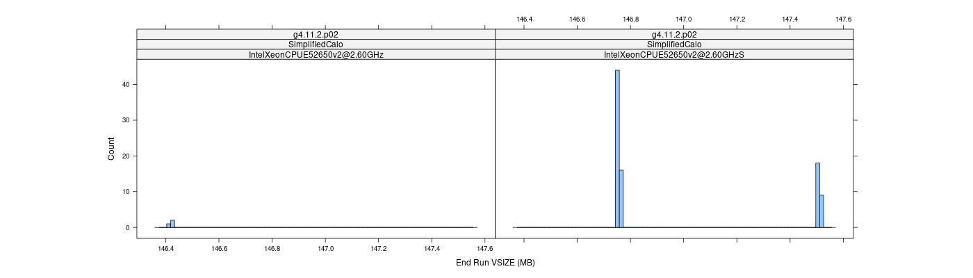 prof_memory_run_vsize_histogram.png