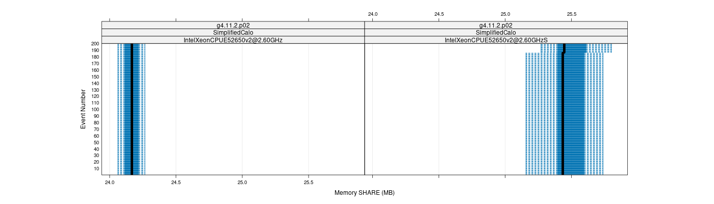 prof_memory_share_plot.png