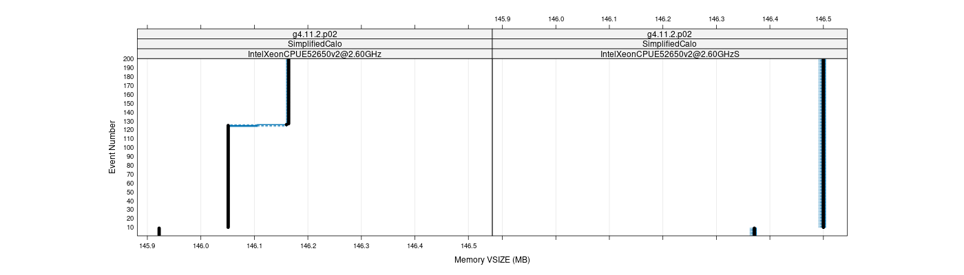 prof_memory_vsize_plot.png