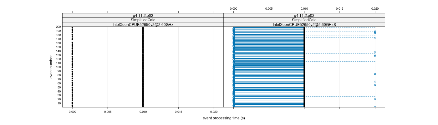 prof_100_events_plot.png