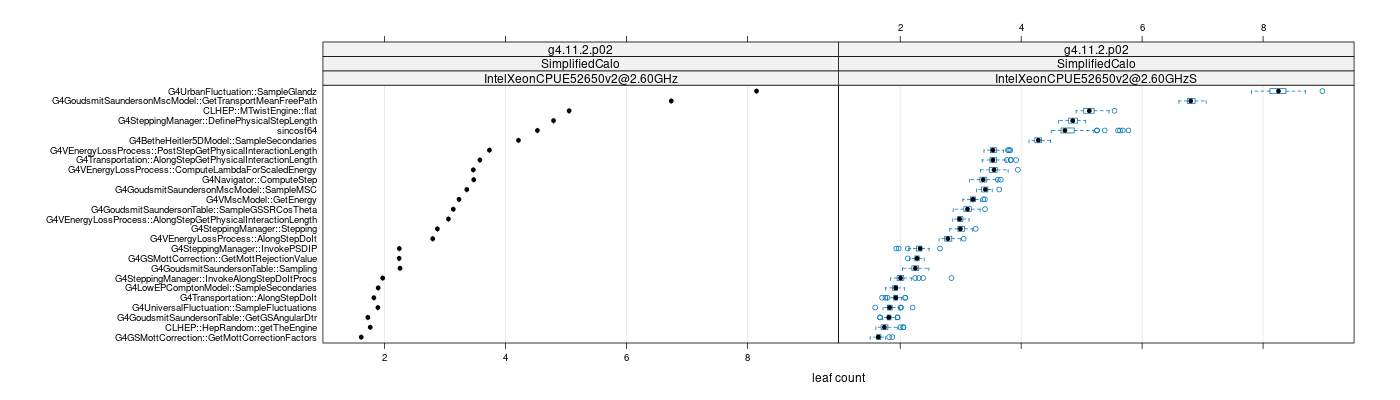 prof_big_functions_count_plot_01.png