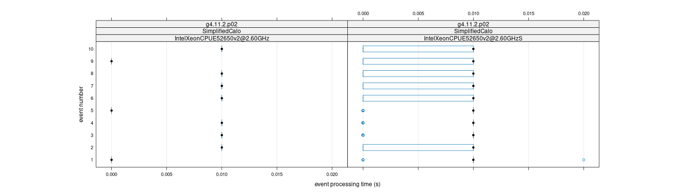 prof_early_events_plot.png