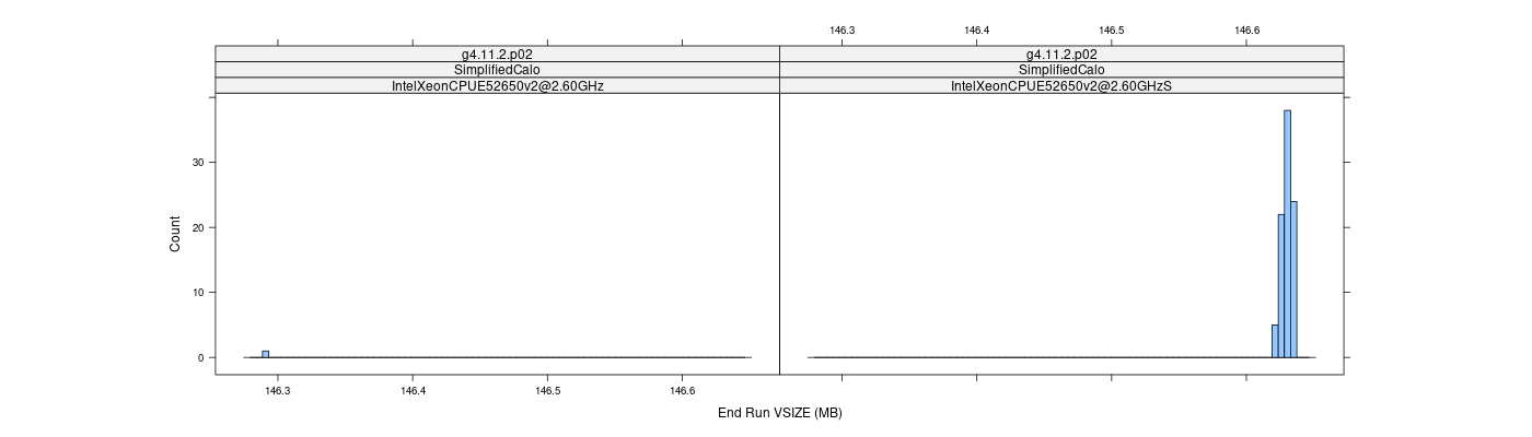 prof_memory_run_vsize_histogram.png