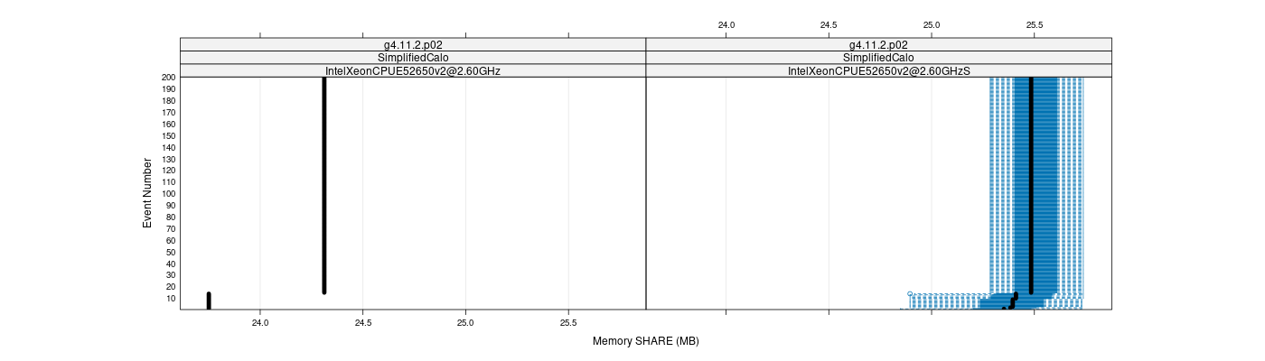 prof_memory_share_plot.png