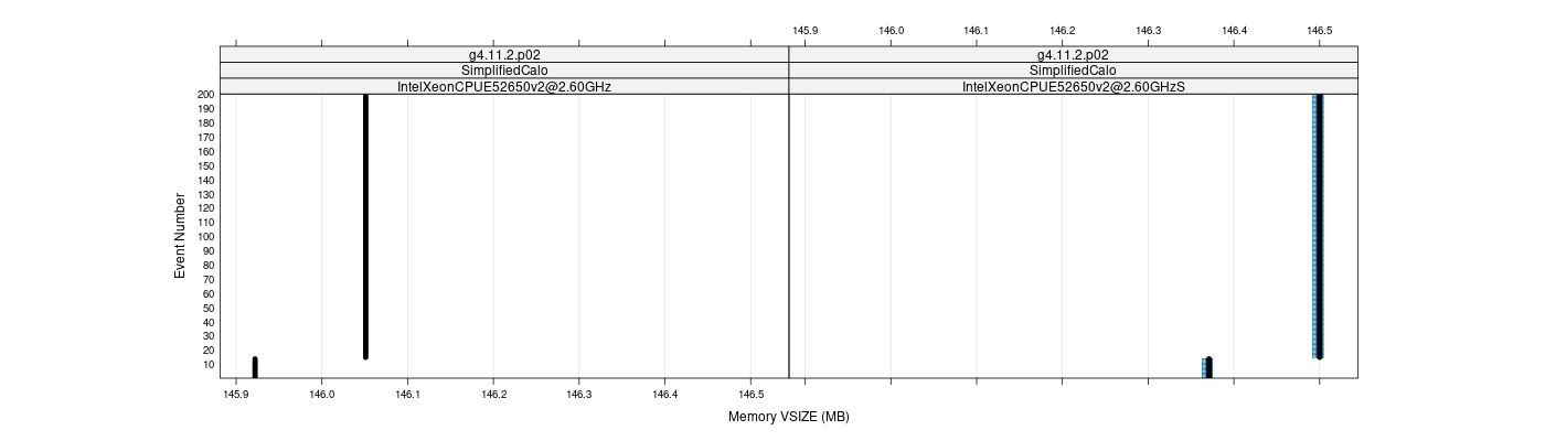 prof_memory_vsize_plot.png