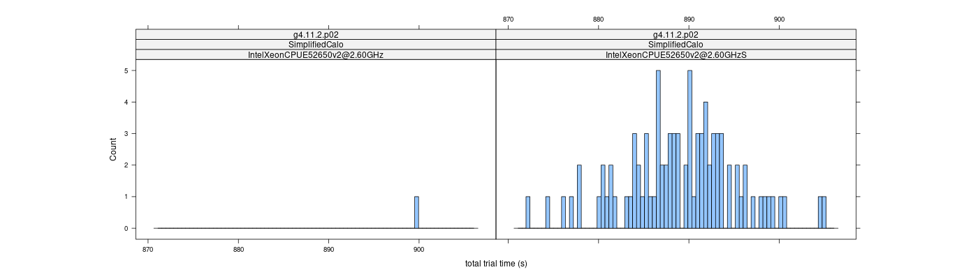 prof_basic_trial_times_histogram.png