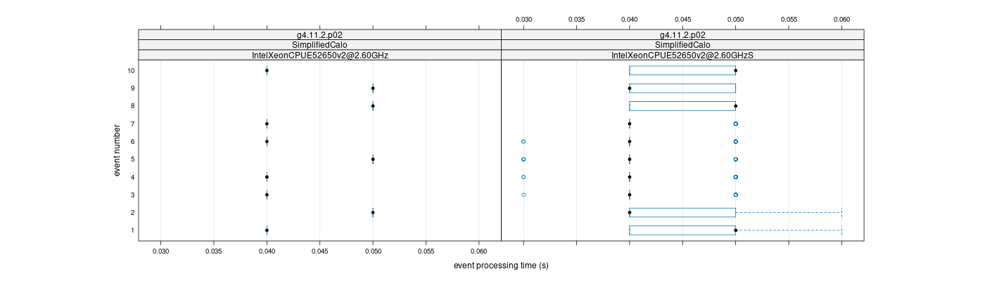 prof_early_events_plot.png