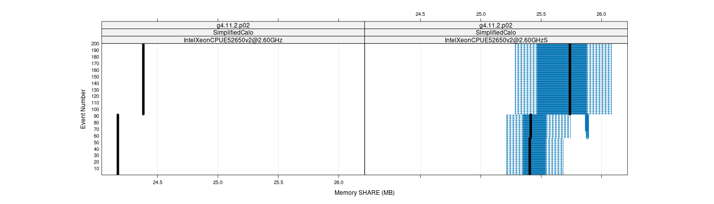 prof_memory_share_plot.png