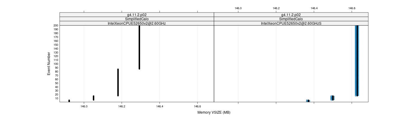 prof_memory_vsize_plot.png