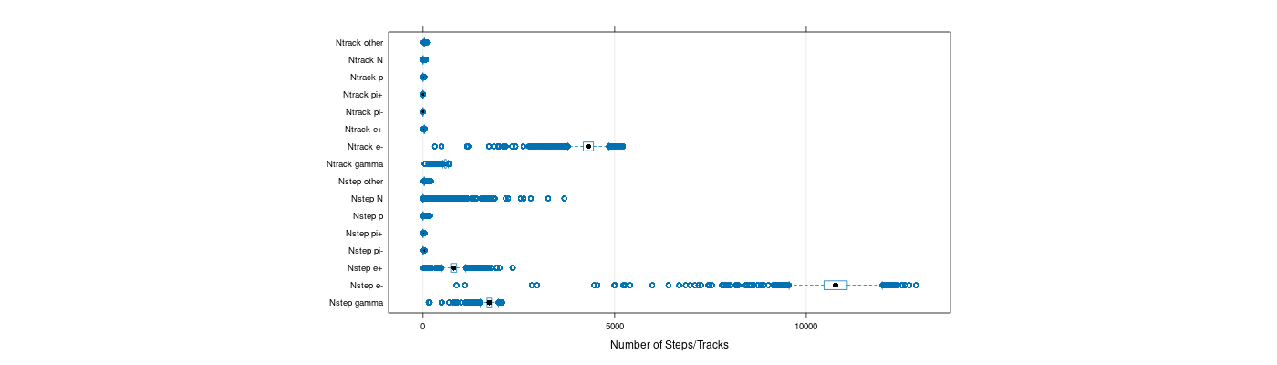 prof_nstep_particle_plot.png