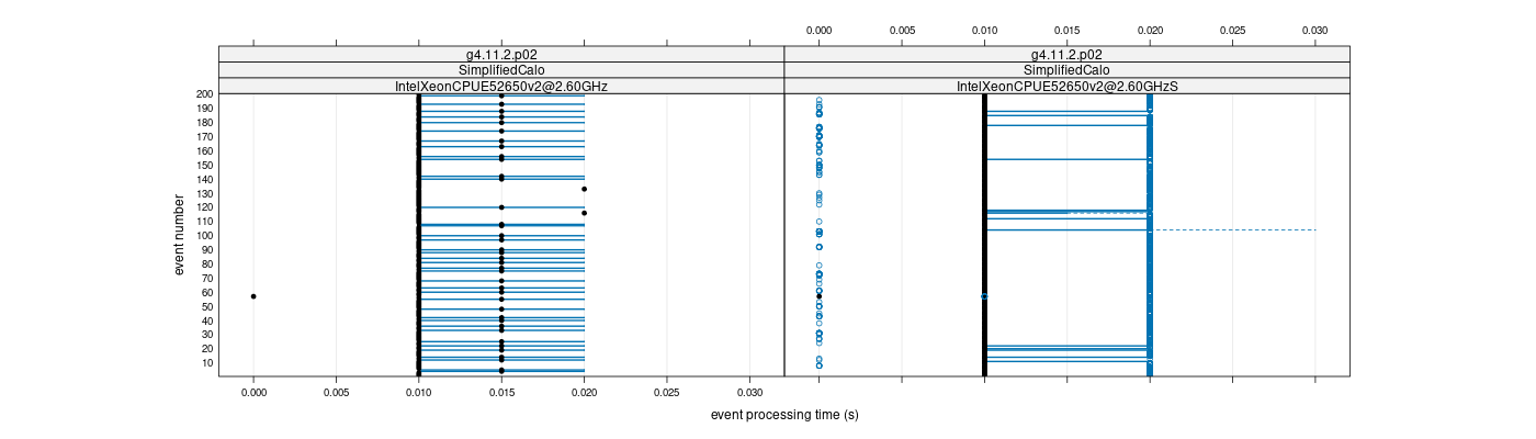 prof_100_events_plot.png