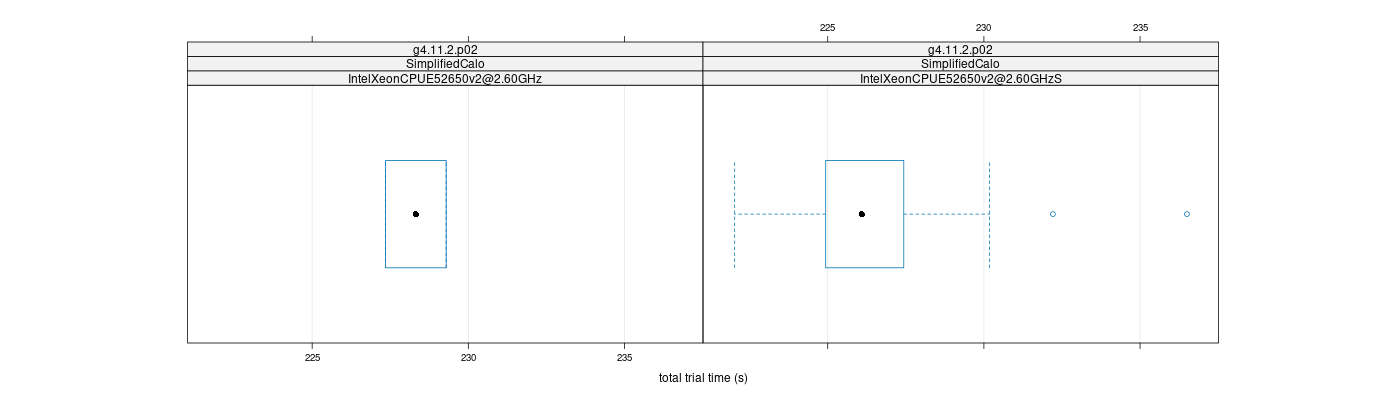 prof_basic_trial_times_plot.png