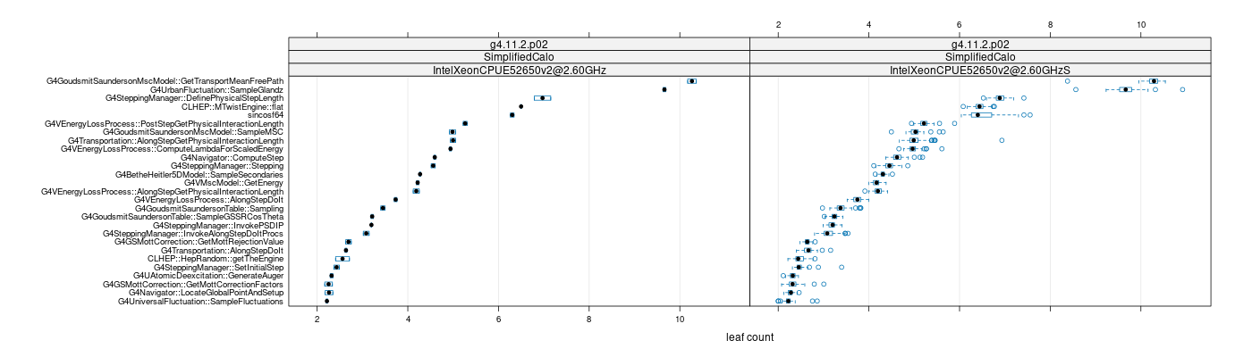 prof_big_functions_count_plot_01.png