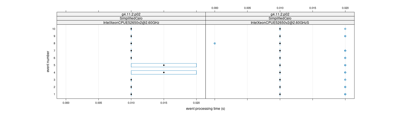 prof_early_events_plot.png