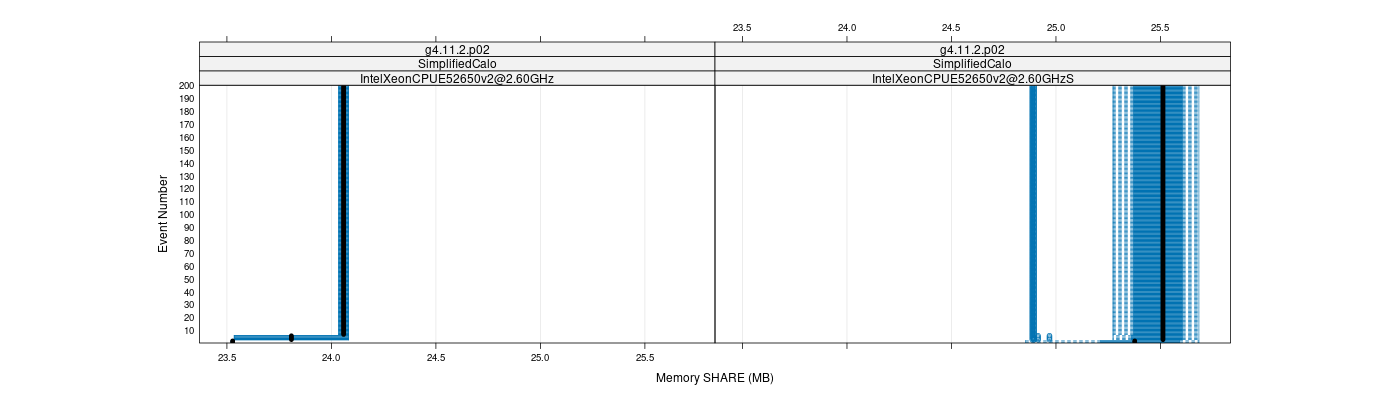 prof_memory_share_plot.png