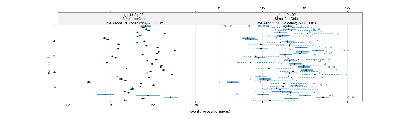 prof_100_events_plot.png