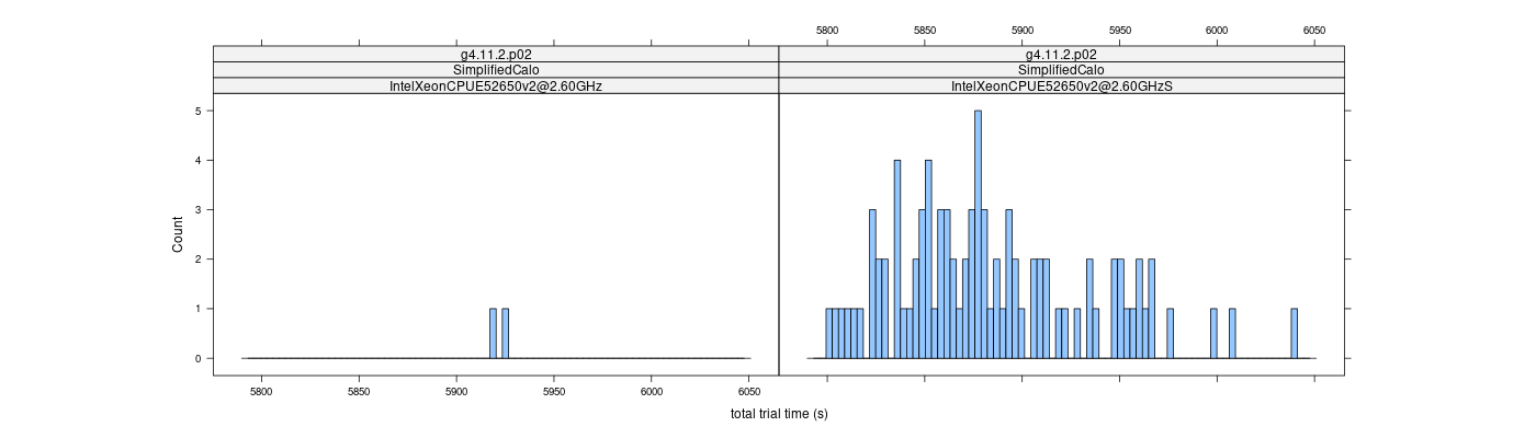 prof_basic_trial_times_histogram.png