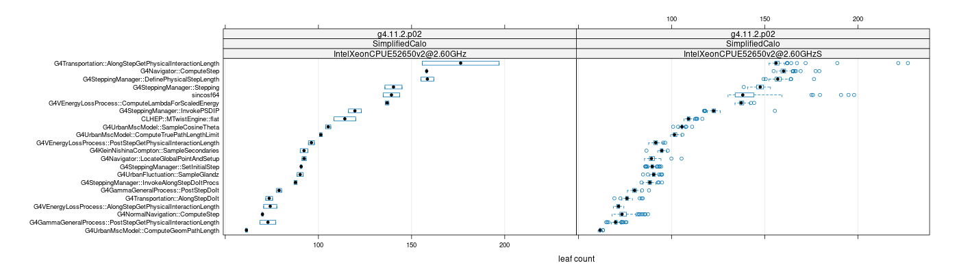 prof_big_functions_count_plot_01.png