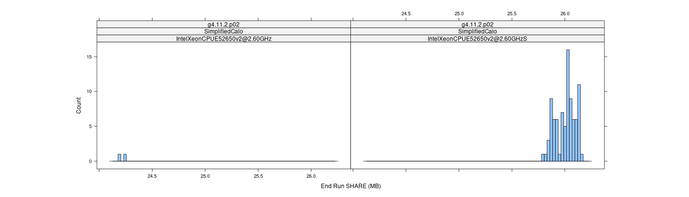 prof_memory_share_histogram.png