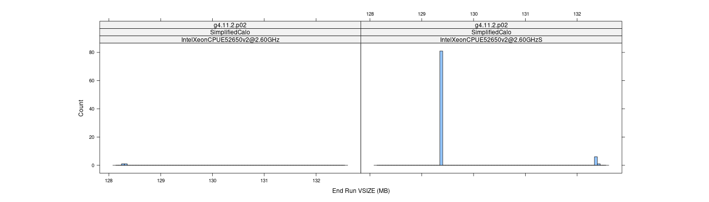 prof_memory_run_vsize_histogram.png