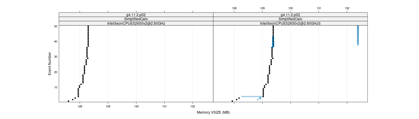 prof_memory_vsize_plot.png