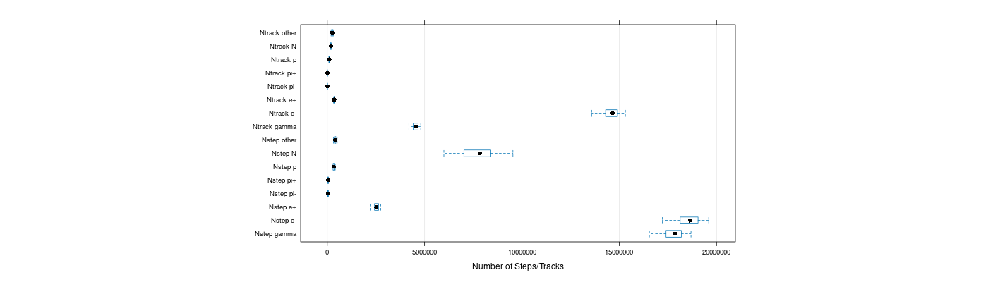 prof_nstep_particle_plot.png